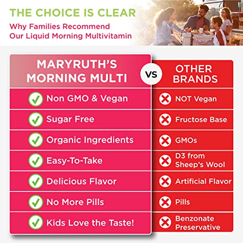 Multivitamin | Multivitamin for Women, Men & Kids |