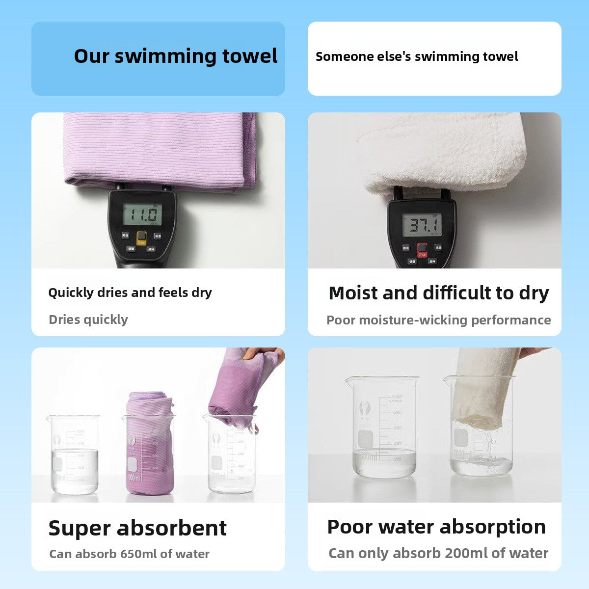 Quick-Dry Microfiber Sports and Gym Towel